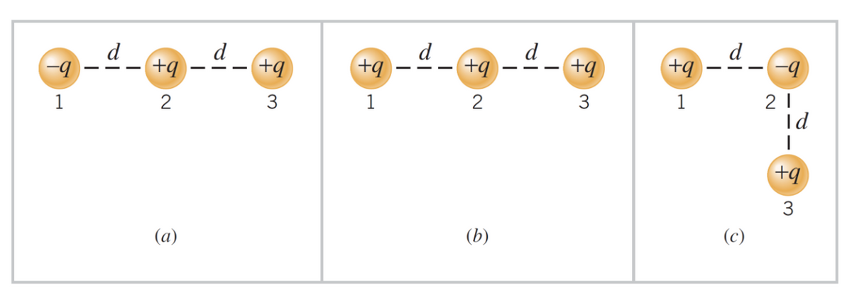 -9
1
d
b+
2
(a)
d
b+
3
b+
1
d
b+
2
(b)
1-6-
+q
3
b+
1
d
-q
21
PI
|
b+
3