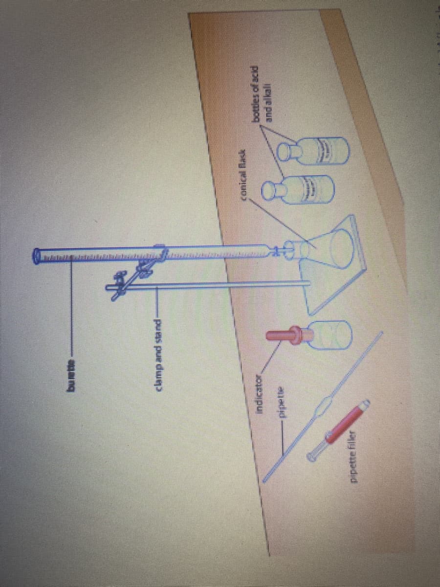 conical lask
Indicator
and alkali
