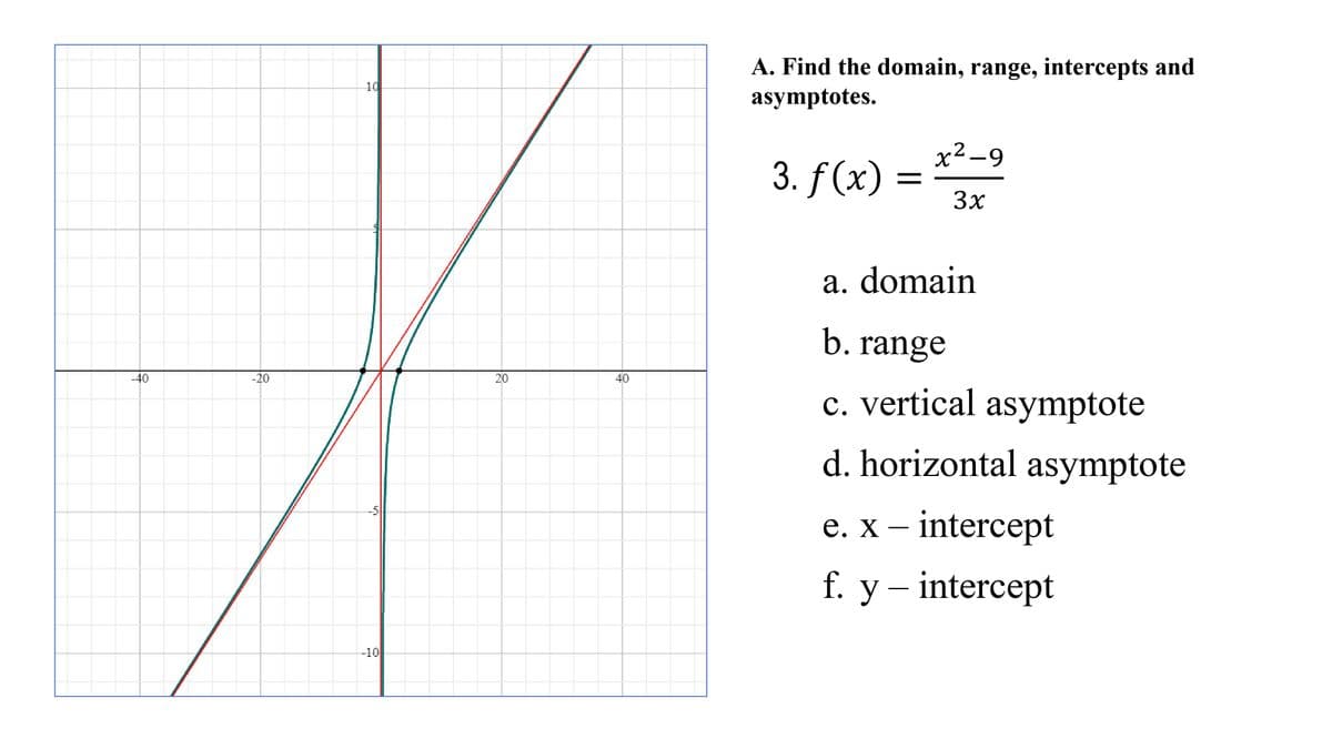 A. Find the domain, range, intercepts and
asymptotes.
10
x2 -9
3. ƒ (x)
3x
a. domain
b. range
-40
-20
c. vertical asymptote
d. horizontal asymptote
-5
e. x – intercept
f. y – intercept
-10
40
20
