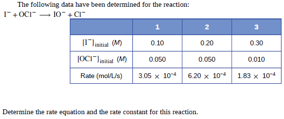 The following data have been determined for the reaction:
I+OCI → IO¯+CI-
1
3
[IJinitial (M)
0.10
0.20
0.30
[OCI"Jinitial (M)
0.050
0.050
0.010
Rate (mol/L/s)
3.05 х 10-4
6.20 x 10-4
1.83 x 10-4
Determine the rate equation and the rate constant for this reaction.
