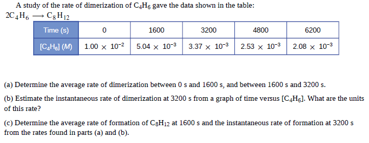 A study of the rate of dimerization of C,H, gave the data shown in the table:
2C,H6 → C3 H12
Time (s)
1600
3200
4800
6200
[C,HJ (M)
1.00 x 10-2
5.04 x 10-3
3.37 x 10-3
2.53 x 10-3
2.08 x 10-3
(a) Determine the average rate of dimerization between 0 s and 1600 s, and between 1600 s and 3200 s.
(b) Estimate the instantaneous rate of dimerization at 3200 s from a graph of time veisus [C4H5]. What are the units
of this rate?
(c) Determine the average rate of formation of C3H12 at 1600 s and the instantaneous rate of formation at 3200 s
from the rates found in parts (a) and (b).
