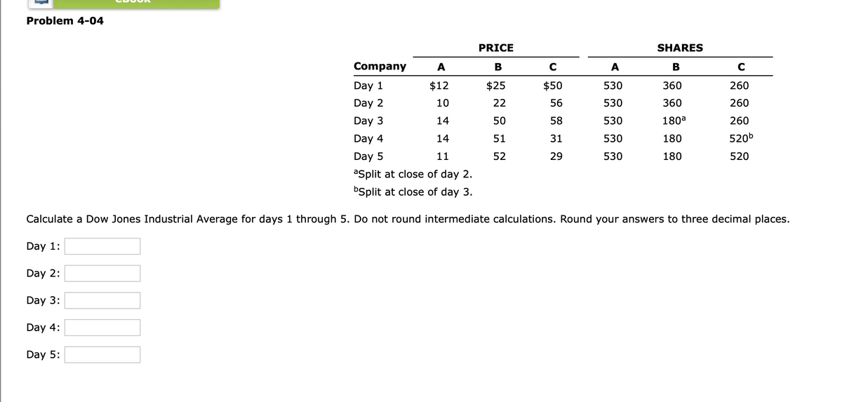 Problem 4-04
PRICE
B
$25
22
50
51
52
Day 5:
с
$50
56
58
31
29
A
530
530
530
530
530
SHARES
B
360
360
180a
180
180
Company
A
Day 1
$12
Day 2
10
Day 3
14
Day 4
14
Day 5
11
aSplit at close of day 2.
bSplit at close of day 3.
Calculate a Dow Jones Industrial Average for days 1 through 5. Do not round intermediate calculations. Round your answers to three decimal places.
Day 1:
Day 2:
Day 3:
Day 4:
C
260
260
260
520b
520