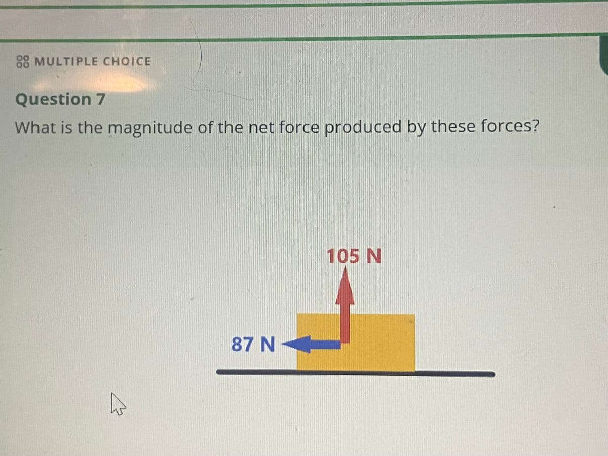 88 MULTIPLE CHOICE
Question 7
What is the magnitude of the net force produced by these forces?
87 N
105 N