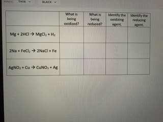 PENCIL
THIN Y
BLACK
Mg + 2HCl → MgCl₂ + H₂
2Na+ FeCl₂ → 2NaCl + Fe
AgNO, + Cu → CuNO, + Ag
What is
being
oxidized?
What is
being
reduced?
Identify the identify the
oxidizing
agent.
reducing
agent.