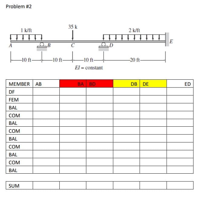 Problem #2
35 k
1 k/ft
2 k/ft
A
C
-10 ft-
-10 ft-
-10 ft-
-20 ft-
El = constant
МЕМBER AВ
BA BD
DB DE
ED
DF
FEM
BAL
COM
BAL
COM
BAL
COM
BAL
COM
BAL
SUM
