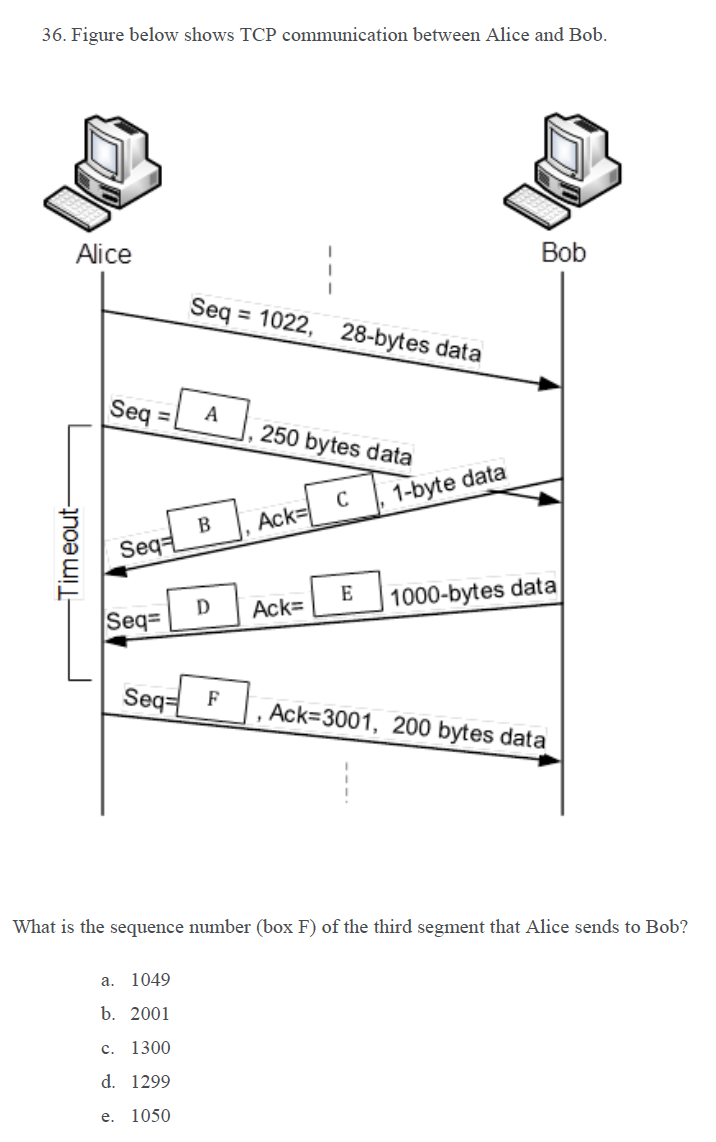 36. Figure below shows TCP communication between Alice and Bob.
Alice
Bob
Seq = 1022, 28-bytes data
A
Seq =
250 bytes data
C
1-byte data
В
Ack=
Seq
E
Ack=
1000-bytes data
Seq=
Seq= F
Ack=3001, 200 bytes data
What is the sequence number (box F) of the third segment that Alice sends to Bob?
a. 1049
b. 2001
c. 1300
d. 1299
е.
1050
-Timeout-
