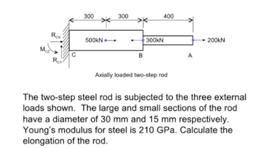 300
300
400
500kN •
300kN
+
200kN
Mc
C
Ro
B
A
Axially loaded two-step rod
The two-step steel rod is subjected to the three external
loads shown. The large and small sections of the rod
have a diameter of 30 mm and 15 mm respectively.
Young's modulus for steel is 210 GPa. Calculate the
elongation of the rod.
