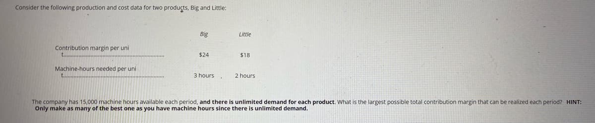 Consider the following production and cost data for two products, Big and Little:
Big
Little
Contribution margin per uni
t..
$24
$18
Machine-hours needed per uni
t...
3 hours
2 hours
The company has 15,000 machine hours available each period, and there is unlimited demand for each product. What is the largest possible total contribution margin that can be realized each period? HINT:
Only make as many of the best one as you have machine hours since there is unlimited demand.
