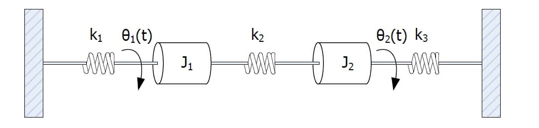 ki 0:(t)
k2
02(t) k3
J2
