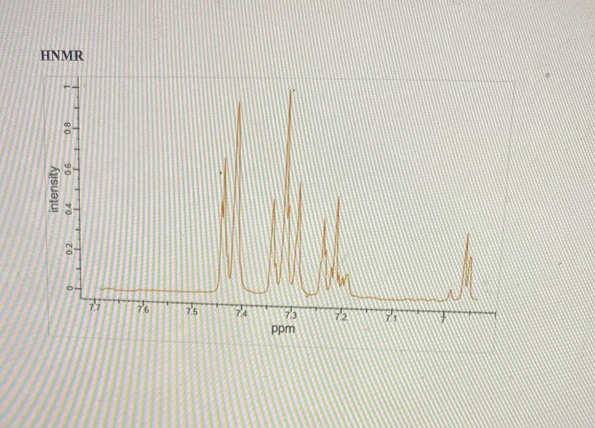 HNMR
intensity
90
0.4
το
7.7
7.6
75
7.3
ppm
72