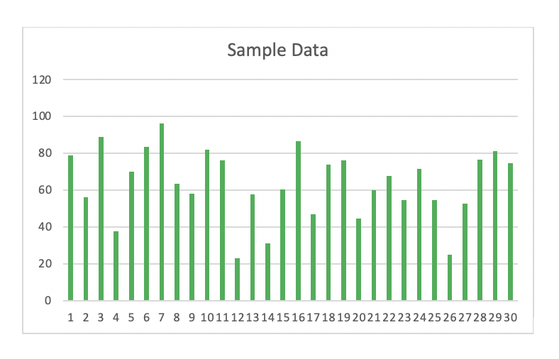 120
100
80
60
40
20
0
Sample Data
1 2 3 4 5 6 7 8 9 101112131415161718192021222324252627282930