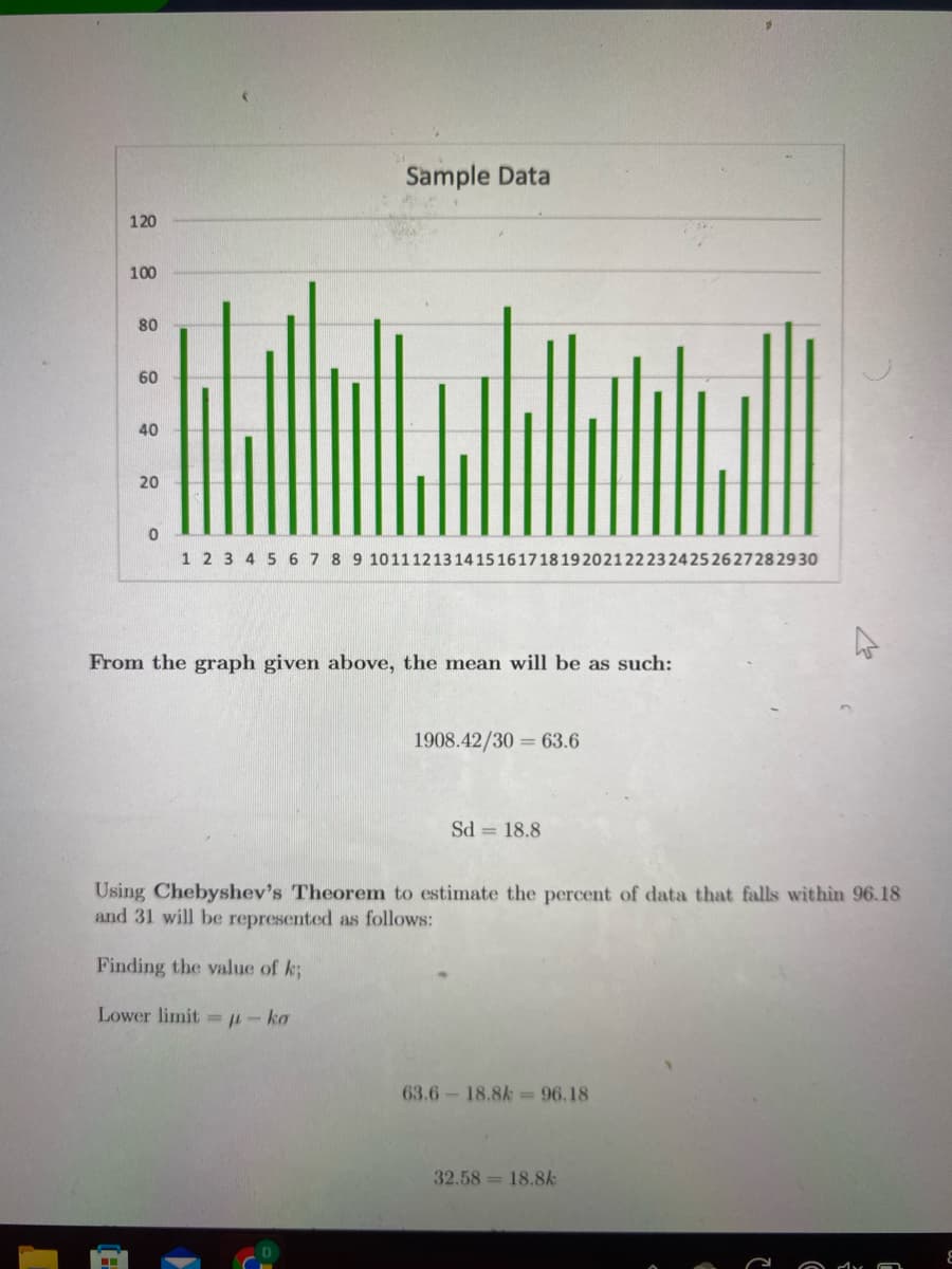 120
100
80
60
40
20
0
Sample Data
1 2 3 4 5 6 7 8 9 101112131415161718192021222324252627282930
From the graph given above, the mean will be as such:
1908.42/30= 63.6
Sd 18.8
Using Chebyshev's Theorem to estimate the percent of data that falls within 96.18
and 31 will be represented as follows:
Finding the value of k;
Lower limit= μ-ko
63.6-18.8k = 96.18
32.58 18.8k