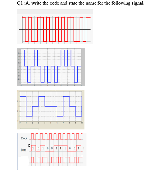 Q1 :A. write the code and state the name for the following signals
02)
Clock
1 1 0 0 1 110 010
Data
