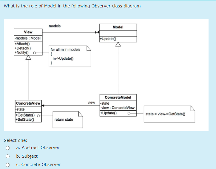 What is the role of Model in the following Observer class diagram
models
Model
View
-models : Model
+Attach()
+Detach()
+Notify() O
+Update()
for all m in models
{
m->Update()
ConcreteModel
ConcreteView
-state
GetState() of
+SetState()
view state
-view: ConcreteView
FUpdate()
state = view->GetState()
return state
Select one:
a. Abstract Observer
b. Subject
c. Concrete Observer
