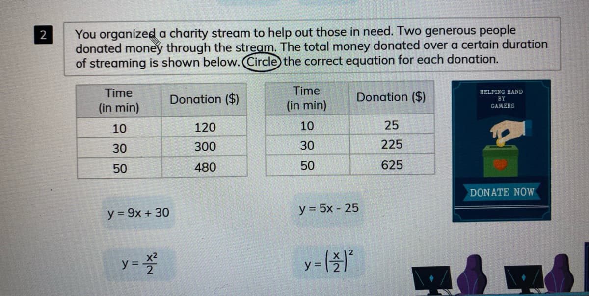 You organized a charity stream to help out those in need. Two generous people
donated money through the stream. The total money donated over a certain duration
of streaming is shown below. Circle) the correct equation for each donation.
2
Time
Donation ($)
Time
Donation ($)
HELPING HAND
BY
(in min)
(in min)
GAMERS
10
120
10
25
30
300
30
225
50
480
50
625
DONATE NOW
y = 9x + 30
у 3 5x - 25
y = %
x2
y = | 2
