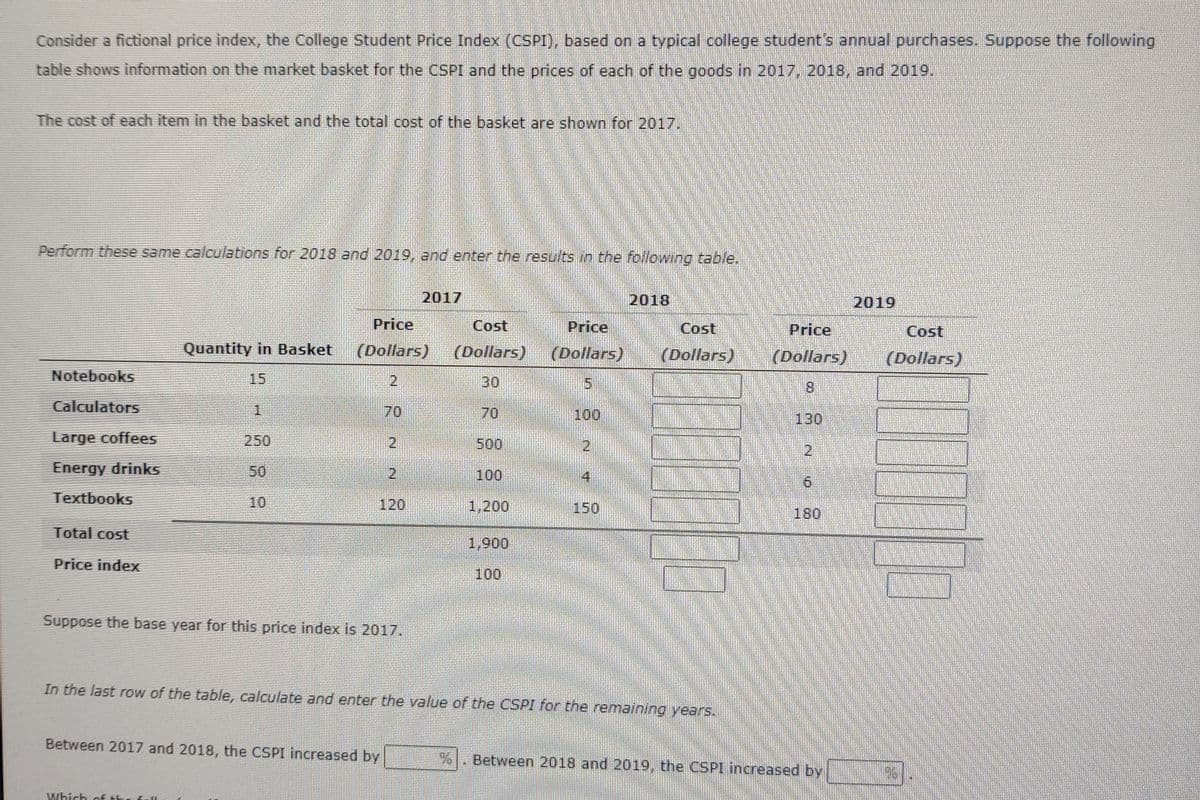 Consider a fictional price index, the College Student Price Index (CSPI), based on a typical college student's annual purchases. Suppose the following
table shows information on the market basket for the CSPI and the prices of each of the goods in 2017, 2018, and 2019.
The cost of each item in the basket and the total cost of the basket are shown for 2017.
Perform these same calculations for 2018 and 2019, and enter the results in the following table.
2017
2018
2019
Price
Cost
Price
Cost
Price
Cost
Quantity in Basket
(Dollars)
(Dollars)
(Dollars)
(Dollars)
(Dollars)
(Dollars)
Notebooks
15
2
30
8.
Calculators
70
70
100
130
Large coffees
250
2.
500
2.
Energy drinks
50
21
100
Textbooks
10
120
1,200
150
180
Total cost
1,900
Price index
100
Suppose the base year for this price index is 2017.
In the last row of the table, calculate and enter the value of the CSPI for the remaining years.
Between 2017 and 2018, the CSPI increased by
Between 2018 and 2019, the CSPI increased by
Which gf th
