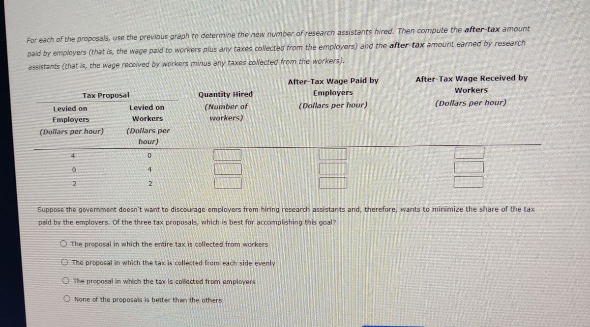 For each of the proposals, use the previous graph to determine the new number of research assistants hired. Then compute the after-tax amount
paid by employers (that is, the wage paid to workers plus any taxes collected from the employers) and the after-tax amount earned by research
assistants (that is, the wage received by workers minus any taxes collected from the workers).
After-Tax Wage Paid by
After-Tax Wage Received by
Workers
Employers
Quantity Hired
(Number of
workers)
Тах Ргoposal
(Dollars per hour)
(Dollars per hour)
Levied on
Levied on
Employers
Workers
(Dollars per
hour)
(Dollars per hour)
4
2
Suppose the government doesn't want to discourage employers from hiring research assistants and, therefore, wants to minimize the share of the tax
paid by the employers. Of the three tax proposals, which is best for accomplishing this goal?
O The proposal in which the entire tax is collected from workers
O The proposal in which the tax is collected from each side evenly
O The proposal in which the tax is collected from employers
O None of the proposals is better than the others
