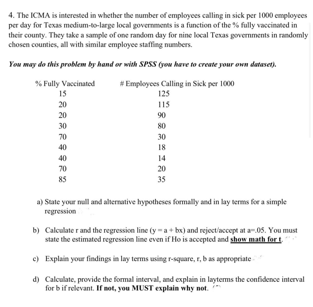 4. The ICMA is interested in whether the number of employees calling in sick per 1000 employees
per day for Texas medium-to-large local governments is a function of the % fully vaccinated in
their county. They take a sample of one random day for nine local Texas governments in randomly
chosen counties, all with similar employee staffing numbers.
You may do this problem by hand or with SPSS (you have to create your own dataset).
# Employees Calling in Sick per 1000
% Fully Vaccinated
15
125
20
115
20
90
30
80
70
40
40
70
85
30
18
14
20
35
a) State your null and alternative hypotheses formally and in lay terms for a simple
regression
b) Calculate r and the regression line (y = a + bx) and reject/accept at a=.05. You must
state the estimated regression line even if Ho is accepted and show math for t.
c)
Explain your findings in lay terms using r-square, r, b as appropriate
d)
Calculate, provide the formal interval, and explain in layterms the confidence interval
for b if relevant. If not, you MUST explain why not.