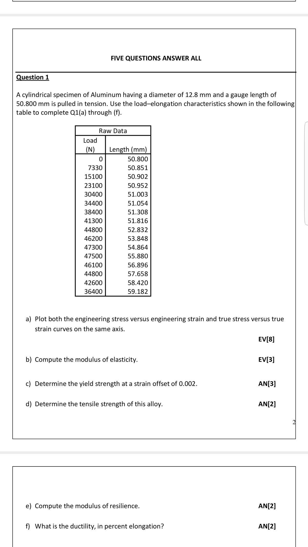 FIVE QUESTIONS ANSWER ALL
Question 1
A cylindrical specimen of Aluminum having a diameter of 12.8 mm and a gauge length of
50.800 mm is pulled in tension. Use the load-elongation characteristics shown in the following
table to complete Q1(a) through (f).
Raw Data
Load
(N)
Length (mm)
50.800
7330
50.851
15100
50.902
23100
50.952
30400
51.003
34400
51.054
38400
51.308
41300
51.816
44800
52.832
46200
53.848
47300
54.864
47500
55.880
46100
56.896
44800
57.658
42600
58.420
36400
59.182
a) Plot both the engineering stress versus engineering strain and true stress versus true
strain curves on the same axis.
EV[8]
b) Compute the modulus of elasticity.
EV[3]
c) Determine the yield strength at a strain offset of 0.002.
AN[3]
d) Determine the tensile strength of this alloy.
AN[2]
e) Compute the modulus of resilience.
AN[2]
f) What is the ductility, in percent elongation?
AN[2]
