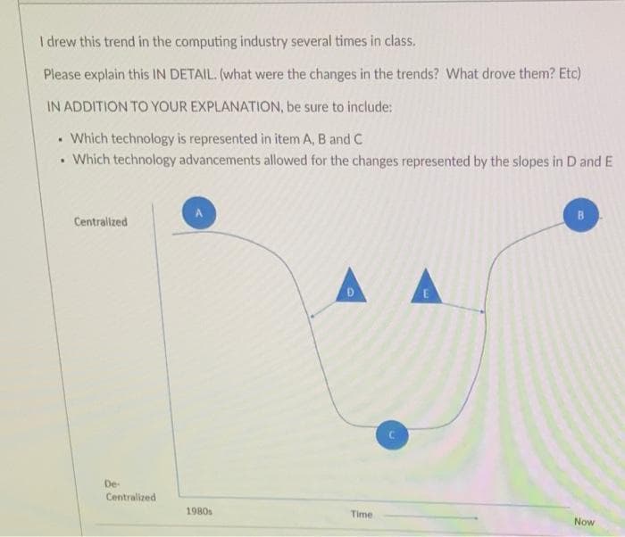 I drew this trend in the computing industry several times in class.
Please explain this IN DETAIL. (what were the changes in the trends? What drove them? Etc)
IN ADDITION TO YOUR EXPLANATION, be sure to include:
Which technology is represented in item A, B and C
Which technology advancements allowed for the changes represented by the slopes in D and E
Centralized
De-
Centralized
1980s
Time
Now
