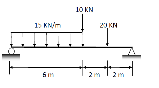 10 KN
15 KN/m
20 KN
6 m
2 m
2 m
