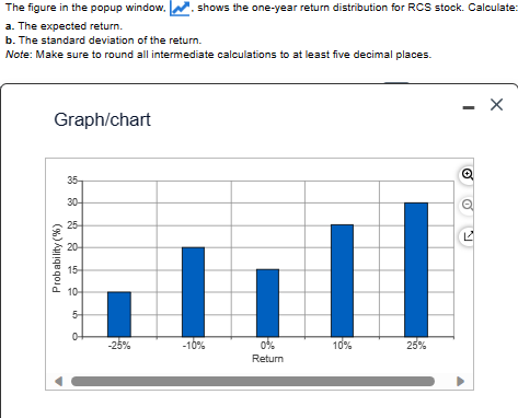 The figure in the popup window,
a. The expected return.
b. The standard deviation of the return.
Note: Make sure to round all intermediate calculations to at least five decimal places.
Graph/chart
Probability (%)
35-
30-
25-
20
15-
10-
5
9
-25%
shows the one-year return distribution for RCS stock. Calculate
-10%
0%
Return
10%
25%
-
Q
Q
2
X