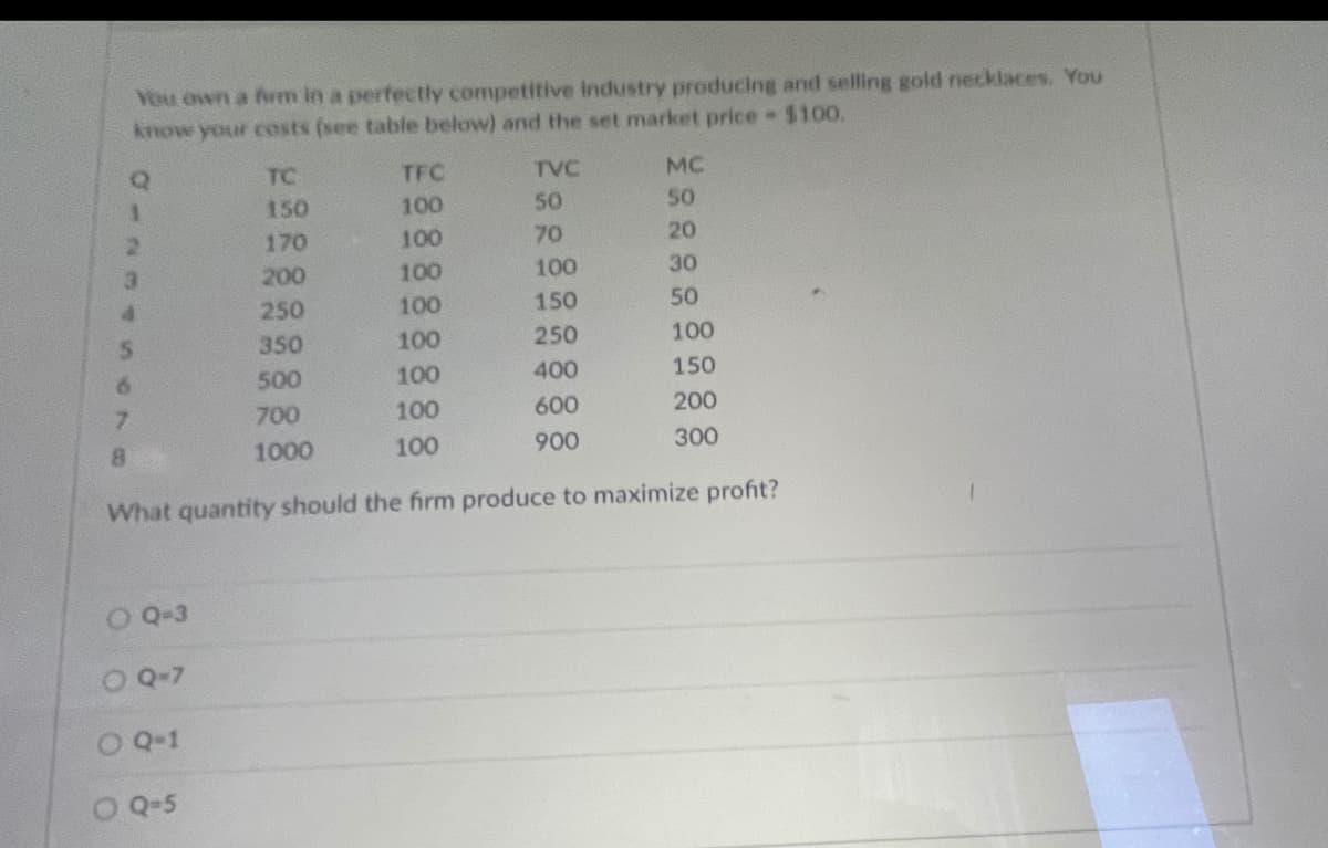 Vou own a fim in a perfectly competitive Industry producing and selling gold necklaces. You
know your costs (see table below) and the set market price $100.
TC
TFC
TVC
MC
150
100
50
50
170
100
70
20
3.
200
100
100
30
250
100
150
50
350
100
250
100
500
100
400
150
700
100
600
200
8.
1000
100
900
300
What quantity should the firm produce to maximize profit?
O Q-3
O Q-7
O Q-1
Q-5
