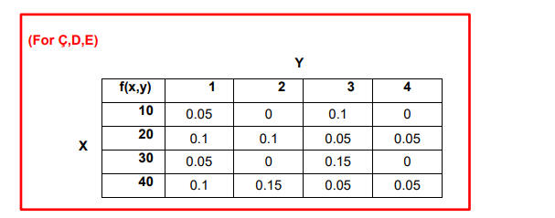 (For Ç,D,E)
f(x,y)
1
3
4
10
0.05
0.1
20
0.1
0.1
0.05
0.05
30
0.05
0.15
40
0.1
0.15
0.05
0.05
