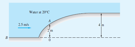 Water at 20°C
A
2.5 m/s
4 m
2'm
B
