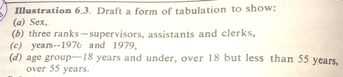 Illustration 6.3. Draft a form of tabulation to show:
(a) Sex,
(b) three ranks – supervisors, assistants and clerks,
(c) years--1976 and 1979,
(d) age group-18 years and under, over 18 but less than 55 years,
over 55 years.
-
