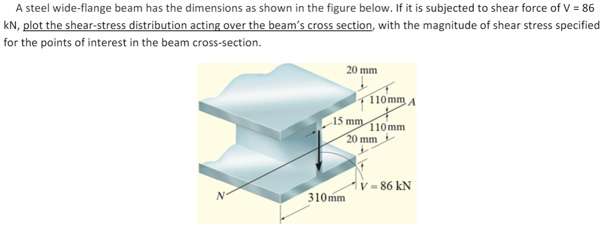 A steel wide-flange beam has the dimensions as shown in the figure below. If it is subjected to shear force of V = 86
kN, plot the shear-stress distribution acting over the beam's cross section, with the magnitude of shear stress specified
for the points of interest in the beam cross-section.
20 mm
110mm A
15 mm
110mm
20 mm
1v = 86 kN
N-
310 mm
