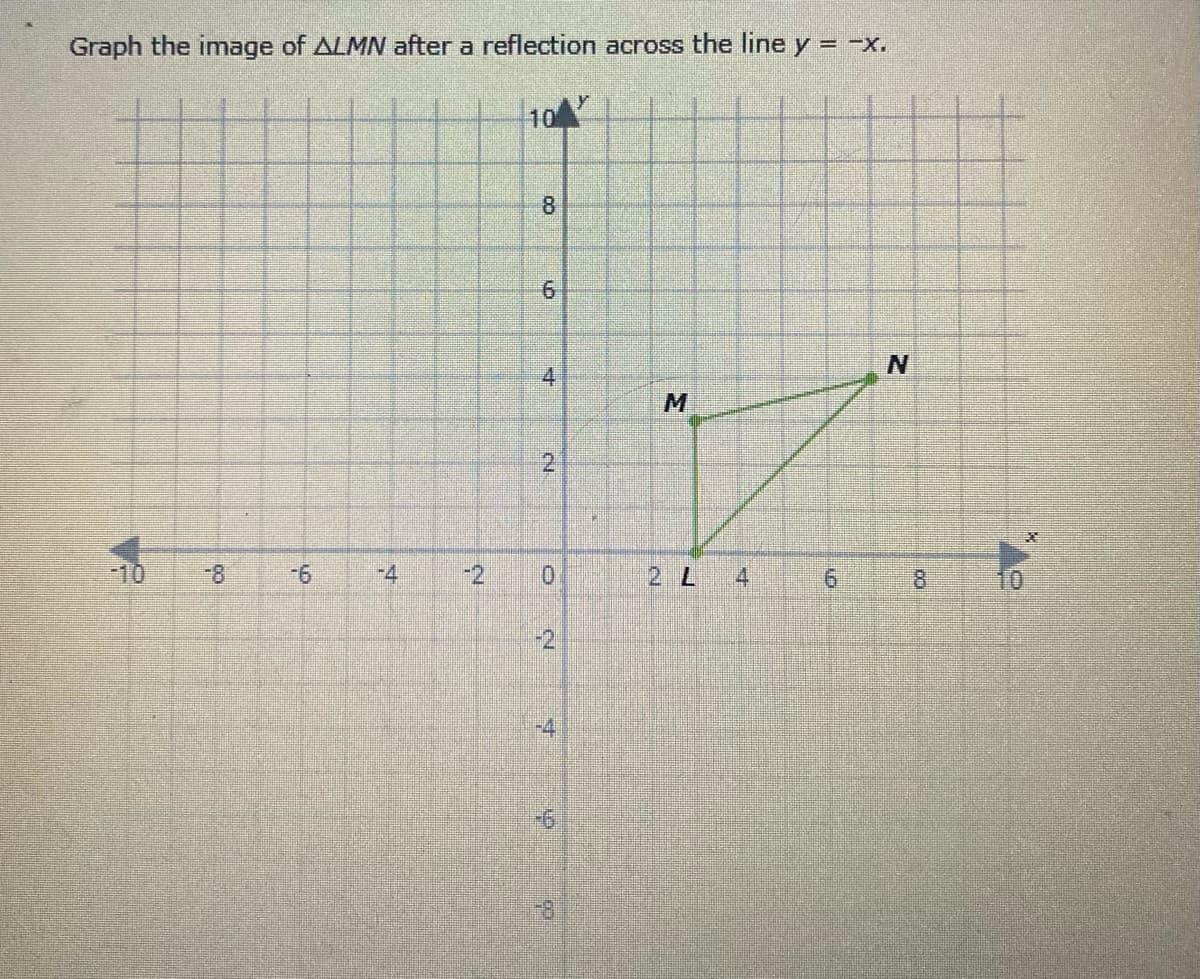 Graph the image of ALMN after a reflection across the line y = -x.
10
8.
4
N.
-10
-8
-4
-2
01
2 L
6.
8.
10
-4
2.
2.
6.
