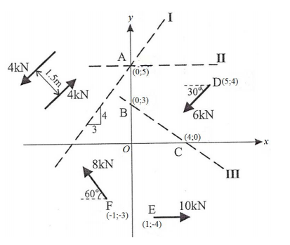 A
_II
4kN
(0:5)
D(S:4)
4kN
30
(0;3)
6kN
(4:0)
C
8kN
.60A
F
(-1;-3)
E
10kN
(1:-4)
1.5m
