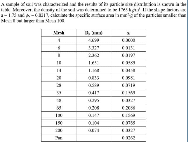 A sample of soil was characterized and the results of its particle size distribution is shown in the
table. Moreover, the density of the soil was determined to be 1765 kg/m³. If the shape factors are
a = 1.75 and p = 0.8217, calculate the specific surface area in mm²/g of the particles smaller than
Mesh 8 but larger than Mesh 100.
Mesh
4
6
8
10
14
20
28
35
48
65
100
150
200
Pan
D, (mm)
4.699
3.327
2.362
1.651
1.168
0.833
0.589
0.417
0.295
0.208
0.147
0.104
0.074
Xi
0.0000
0.0131
0.0197
0.0589
0.0458
0.0981
0.0719
0.1569
0.0327
0.2086
0.1569
0.0785
0.0327
0.0262