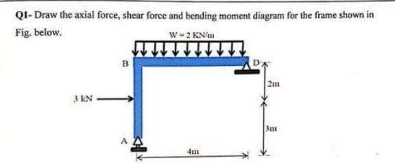 Q1-Draw the axial force, shear force and bending moment diagram for the frame shown in
Fig. below.
W-2 KN/m
3 kN
4m
2m
3m