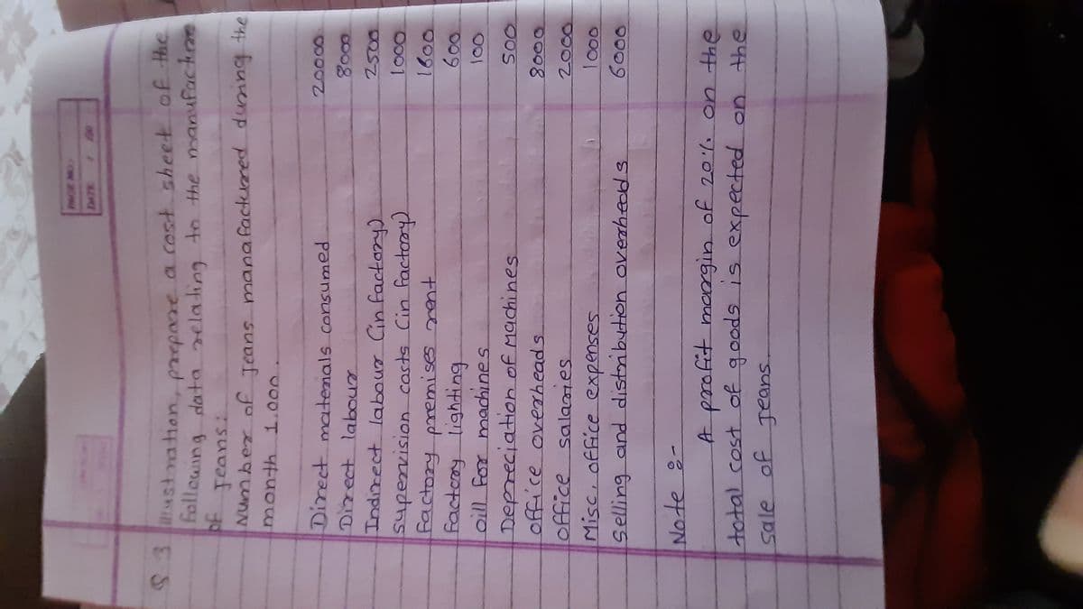 DATE
/20
3 dlustration, prepare a cost sheet of the
following data relating to the manufacture
of Jeans:
Number of Jeans mana factured during the
month 1.000
Direct materials consumed
20000
8000
Direct labour
2500
Indirect labour (in factory).
supervision costs (in factory)
1000
1600
factory premises rent
factory lighting.
600
100
oill for machines.
Depreciation of Machines.
SOO
8000
office overheads.
office salaries
2000
1000
Misc, office expenses.
Selling and distribution overheads
6000
Note 8-
A profit margin of 20%. on the
total cost of goods is expected on the
sale of Jeans.