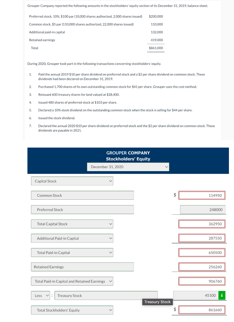 Grouper Company reported the following amounts in the stockholders' equity section of its December 31, 2019, balance sheet.
Preferred stock, 10%, $100 par (10,000 shares authorized, 2,000 shares issued)
Common stock, $5 par (110,000 shares authorized, 22,000 shares issued)
Additional paid-in capital
Retained earnings
Total
1.
2.
3.
During 2020, Grouper took part in the following transactions concerning stockholders' equity.
4.
5.
6.
7.
Capital Stock
Paid the annual 2019 $10 per share dividend on preferred stock and a $2 per share dividend on common stock. These
dividends had been declared on December 31, 2019.
Common Stock
Purchased 1,700 shares of its own outstanding common stock for $41 per share. Grouper uses the cost method.
Reissued 600 treasury shares for land valued at $28,400.
Issued 480 shares of preferred stock at $103 per share.
Declared a 10% stock dividend on the outstanding common stock when the stock is selling for $44 per share.
Issued the stock dividend.
Preferred Stock
Declared the annual 2020 $10 per share dividend on preferred stock and the $2 per share dividend on common stock. These
dividends are payable in 2021.
Total Capital Stock
Additional Paid-in Capital
Total Paid-in Capital
Retained Earnings
$200,000
110,000
Total Paid-in Capital and Retained Earnings
Less : Treasury Stock
132,000
419,000
Total Stockholders' Equity
$861,000
December 31, 2020
GROUPER COMPANY
Stockholders' Equity
Treasury Stock
$
114950
248000
362950
287550
650500
256260
906760
45100 i
861660