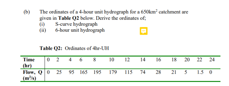 The ordinates of a 4-hour unit hydrograph for a 650km? catchment are
given in Table Q2 below. Derive the ordinates of;
(i)
(ii)
(b)
S-curve hydrograph
6-hour unit hydrograph
Table Q2: Ordinates of 4hr-UH
Time
0 2
4
8
10
12
14
16
18
22
24
(hr)
Flow, Q 0
(m/s)
25
95 165 195
179
115
74
28 21 5 1.5 0
20
