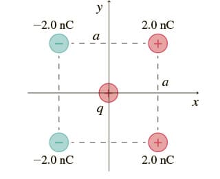 -2.0 nC
-2.0 nC
y
a
9
2.0 nC
+
¦ a
I
I
+
2.0 nC
X