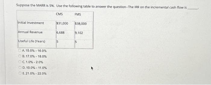 Suppose the MARR is 5%. Use the following table to answer the question--The IRR on the incremental cash flow is
CMS
Initial Investment
Annual Revenue
Useful Life (Years)
A 15.0 % -16.0%
OB. 17.0 % -18.0%
OC.1.0% -2.0%
OD. 10.0 % -11.0%
E. 21.0%-22.0%
$31,000 $38,000
6,688
FMS
5
9,102