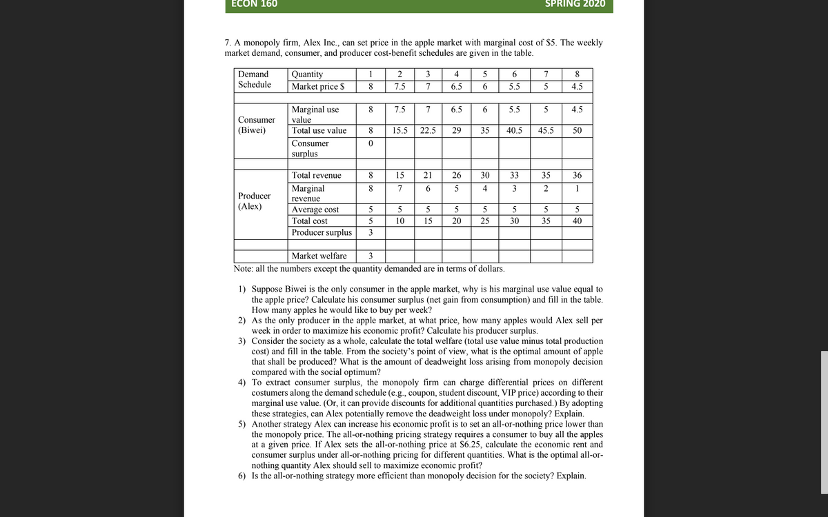 ECON 160
SPRING 2020
7. A monopoly firm, Alex Inc., can set price in the apple market with marginal cost of $5. The weekly
market demand, consumer, and producer cost-benefit schedules are given in the table.
Demand
Schedule
Quantity
Market price $
1
2
3
4
5
7
8.
8.
7.5
7
6.5
6
5.5
5
4.5
Marginal use
value
8
7.5
7
6.5
5.5
4.5
Consumer
(Biwei)
Total use value
8
15.5
22.5
29
35
40.5
45.5
50
Consumer
surplus
Total revenue
8
15
21
26
30
33
35
36
Marginal
8
7
5
4
3
2
1
Producer
revenue
(Alex)
Average cost
Total cost
5
5
5
5
5
5
5
10
15
20
25
30
35
40
Producer surplus
3
Market welfare
3
Note: all the numbers except the quantity demanded are in terms of dollars.
1) Suppose Biwei is the only consumer in the apple market, why is his marginal use value equal to
the apple price? Calculate his consumer surplus (net gain from consumption) and fill in the table.
How many apples he would like to buy per week?
2) As the only producer in the apple market, at what price, how many apples would Alex sell per
week in order to maximize his economic profit? Calculate his producer surplus.
3) Consider the society as a whole, calculate the total welfare (total use value minus total production
cost) and fill in the table. From the society's point of view, what is the optimal amount of apple
that shall be produced? What is the amount of deadweight loss arising from monopoly decision
compared with the social optimum?
4) To extract consumer surplus, the monopoly firm can charge differential prices on different
costumers along the demand schedule (e.g., coupon, student discount, VIP price) according to their
marginal use value. (Or, it can provide discounts for additional quantities purchased.) By adopting
these strategies, can Alex potentially remove the deadweight loss under monopoly? Explain.
5) Another strategy Alex can increase his economic profit is to set an all-or-nothing price lower than
the monopoly price. The all-or-nothing pricing strategy requires a consumer to buy all the apples
at a given price. If Alex sets the all-or-nothing price at $6.25, calculate the economic rent and
consumer surplus under all-or-nothing pricing for different quantities. What is the optimal all-or-
nothing quantity Alex should sell to maximize economic profit?
6) Is the all-or-nothing strategy more efficient than monopoly decision for the society? Explain.
