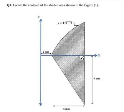 Q1. Locate the centroid of the shaded area shown in the Figure (1).
9 mm
6 mm
