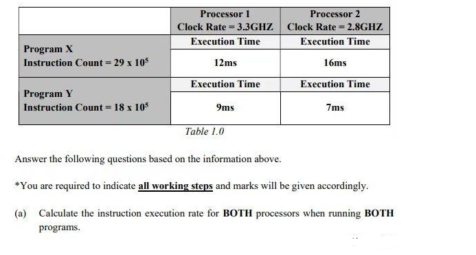 Program X
Instruction Count = 29 x 105
Program Y
Instruction Count = 18 x 105
Processor 1
Clock Rate = 3.3GHZ
Execution Time
12ms
Execution Time
9ms
Table 1.0
Processor 2
Clock Rate = 2.8GHZ
Execution Time
16ms
Execution Time
7ms
Answer the following questions based on the information above.
*You are required to indicate all working steps and marks will be given accordingly.
(a) Calculate the instruction execution rate for BOTH processors when running BOTH
programs.