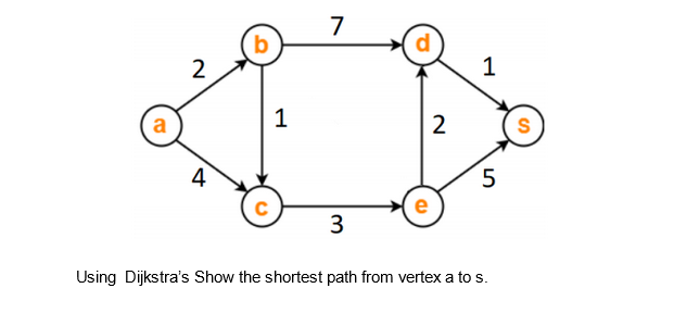 a
2
4
b
C
1
7
3
D
2
1
5
Using Dijkstra's Show the shortest path from vertex a to s.