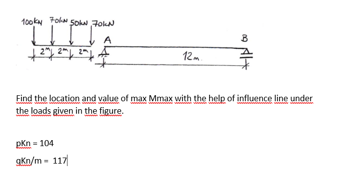 100kN Foln 50LN F0KN
A
2"
12m.
Find the location and value of max Mmax with the help of influence line under
ww w m
the loads given in the figure.
wwm w
pKn = 104
gKn/m = 117
