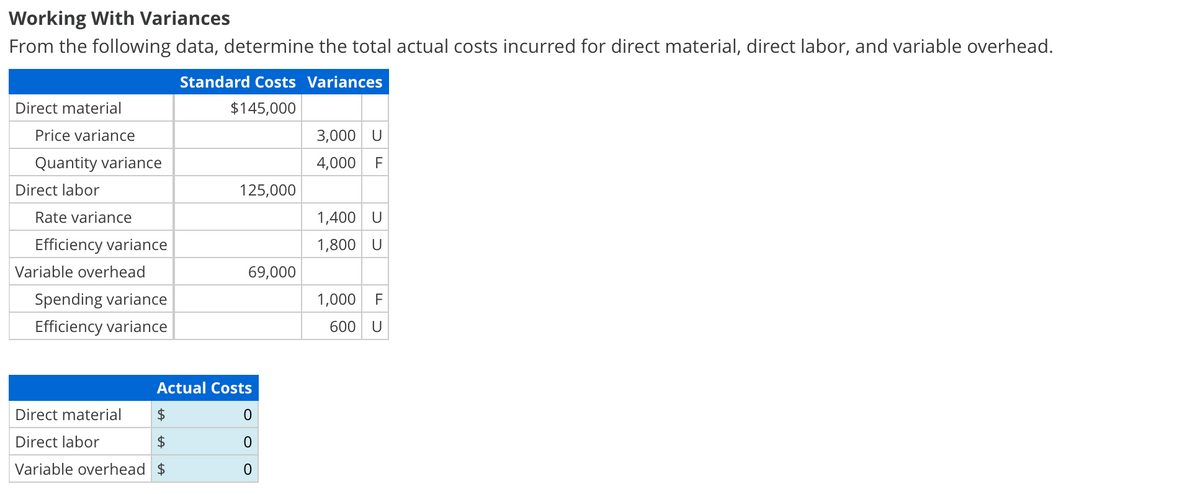 Working With Variances
From the following data, determine the total actual costs incurred for direct material, direct labor, and variable overhead.
Standard Costs Variances
Direct material
$145,000
3,000 U
4,000 F
125,000
1,400 U
1,800 U
69,000
1,000 F
600 U
Price variance
Quantity variance
Rate variance
Efficiency variance
Spending variance
Efficiency variance
Direct labor
Variable overhead
Actual Costs
Direct material
$
0
Direct labor
$
0
Variable overhead $
0