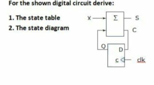 For the shown digital circuit derive:
1. The state table
Σ
2. The state diagram
C
D
dk
