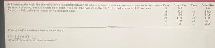 An Internet retaler would like to investigate the relationship between the amount of time in minutes a purchaser spends on its Web site and Time
the amount of money he or she spends on an order. The table to the right shows the data from a random sample of 12 customers
Construct a 90% confidence interval for the regression slope
Order Size
$69
Time
Order Size
$54
$362
17
13
26
22
3.
15
$22
$96
39
5
36
$198
S49
$35
$126
$156
$71
$251
22
6.
Construct a S0% contidence interval for the siope
LCL and UCL-
(Round to three decimal places as needed.)
