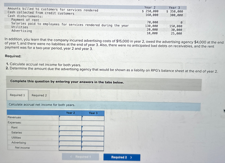 Amounts billed to customers for services rendered
Cash collected from credit customers
Cash disbursements:
Payment of rent
Salaries paid to employees for services rendered during the year
Utilities
Advertising
Year 2
Year 3
$ 350,000
$ 250,000
160,000
300,000
70,000
0
130,000
150,000
20,000
10,000
30,000
25,000
In addition, you learn that the company incurred advertising costs of $15,000 in year 2, owed the advertising agency $4,000 at the end
of year 1, and there were no liabilities at the end of year 3. Also, there were no anticipated bad debts on receivables, and the rent
payment was for a two-year period, year 2 and year 3.
Required:
1. Calculate accrual net income for both years.
2. Determine the amount due the advertising agency that would be shown as a liability on RPG's balance sheet at the end of year 2.
Complete this question by entering your answers in the tabs below.
Required 1
Required 2
Calculate accrual net income for both years.
Revenues
Expenses:
Rent
Salaries
Utilities
Advertising
Net income
Year 2
Year 3
Required 1
Required 2 >