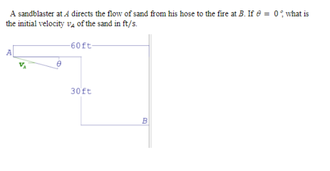 A sandblaster at A directs the flow of sand from his hose to the fire at B. If e = 0; what is
the initial velocity vA of the sand in ft/s.
-60ft-
A
30ft
B
